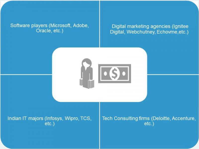 Rising CMO tech budgets: CIO opportunities vs. threats Rising CMO tech budgets: CIO opportunities vs. threats