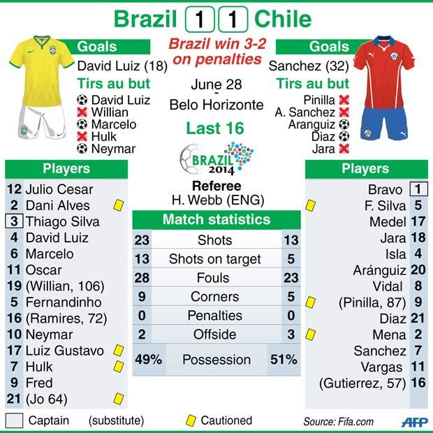 BRAvsCHI