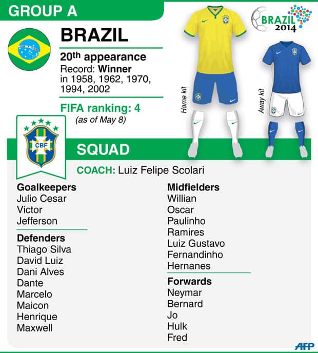 The entire Brazil squad.