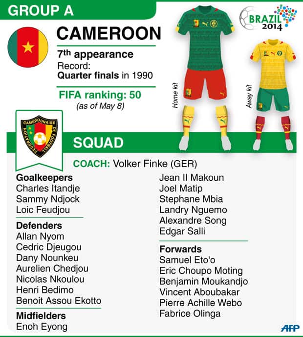 Cameroon