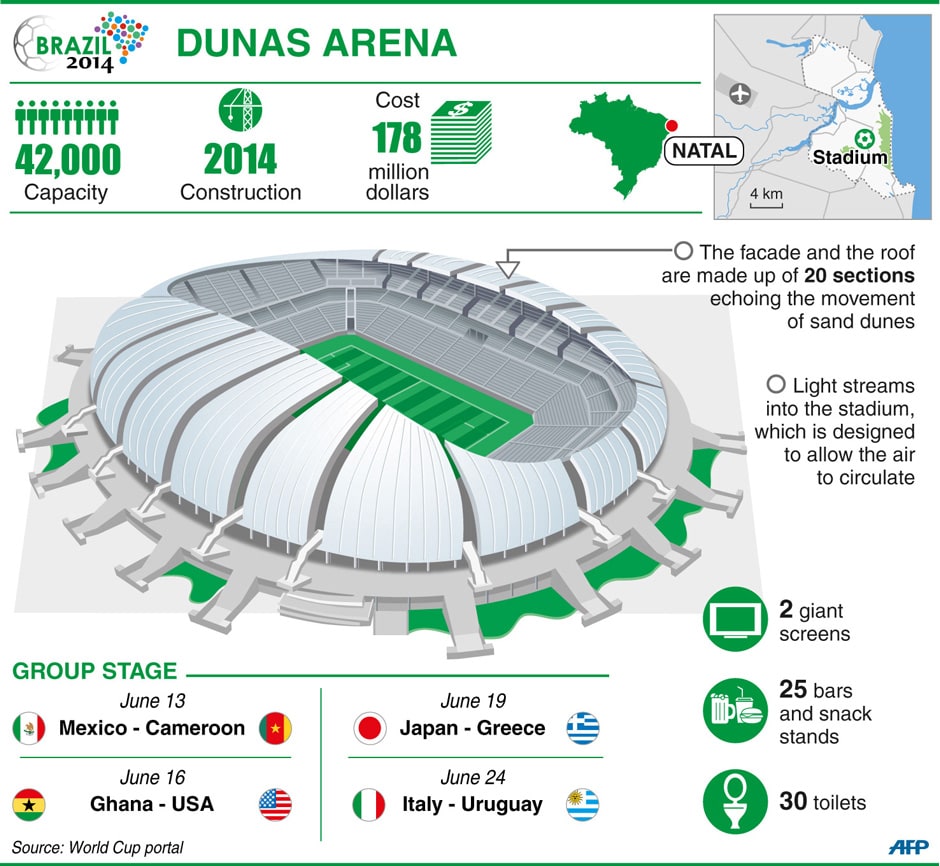 Arena das Dunas - All You Need to Know BEFORE You Go (with Photos)