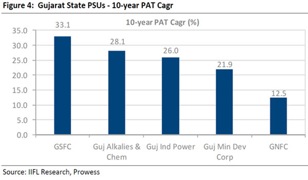 Making sense of PSU stocks rally: This graphic explains the Modi connection Making sense of PSU stocks rally: This graphic explains the Modi connection