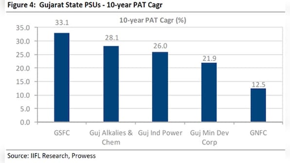 Making sense of PSU stocks rally: This graphic explains the Modi connection