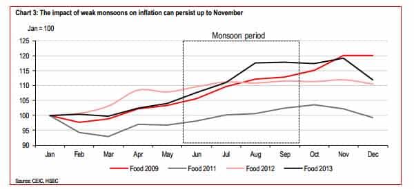 Graph: HSBC