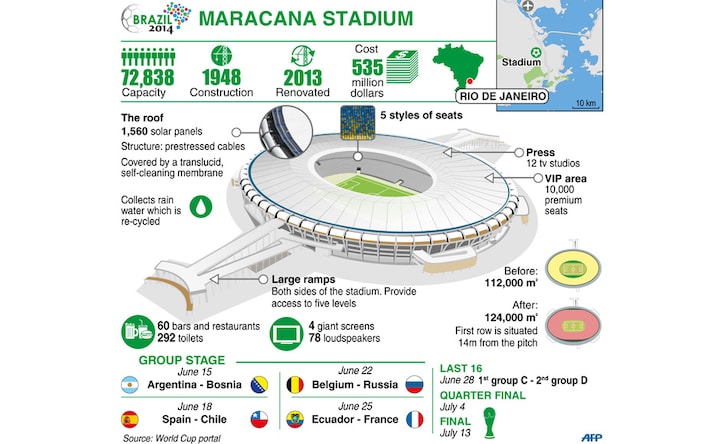 World Cup Photos: All you need to know about every stadium in Brazil