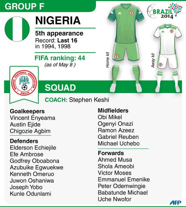 Nigeria-
