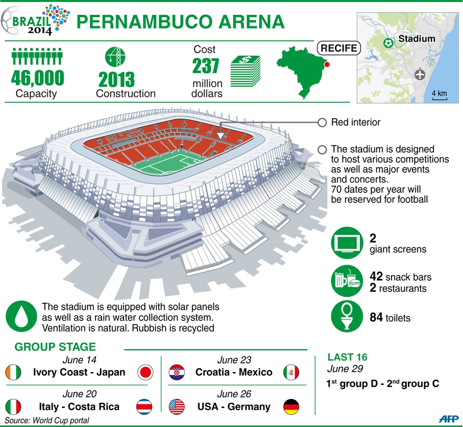 Arena das Dunas - All You Need to Know BEFORE You Go (with Photos)