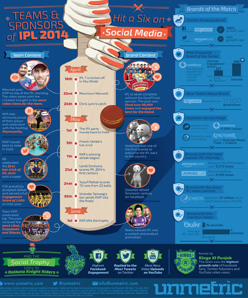 KKR won more than just the IPL this year KKR won more than just the IPL this year
