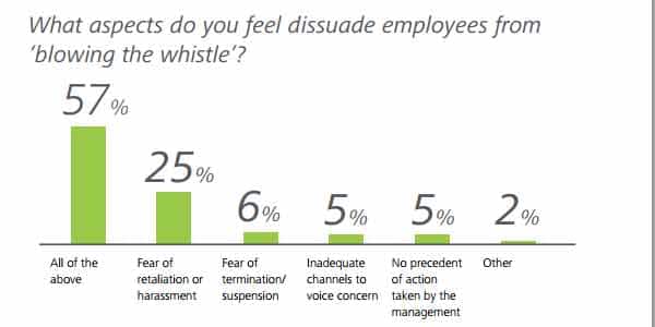 Image: Deloitte report