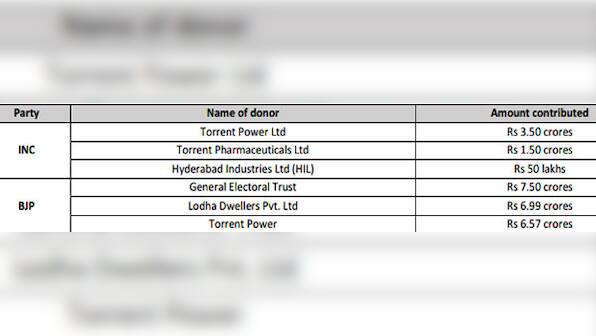 Revealed: The largest corporate donor to BJP's poll fund in 2012-13