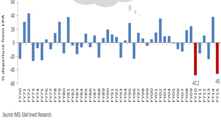 Charts: Second worst June rainfall in more than 50 years but here's why it's not a worry yet