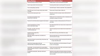Real estate: One simple chart explains mistakes of the past and the reality today 