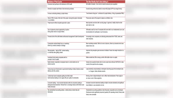 Real estate: One simple chart explains mistakes of the past and the reality today 