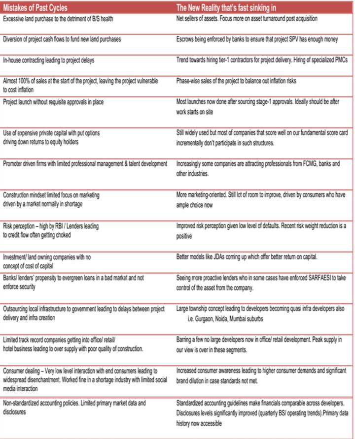 Real estate: One simple chart explains mistakes of the past and the reality today Real estate: One simple chart explains mistakes of the past and the reality today