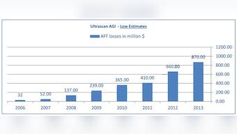 Guess what? Nigerian email scamsters looted Rs 5240 cr from gullible Indians in 2013