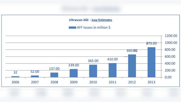 Guess what? Nigerian email scamsters looted Rs 5240 cr from gullible Indians in 2013