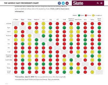 Screengrab of the infographic.