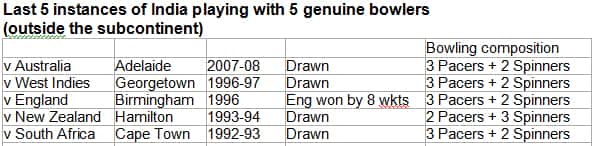 Last-5-instances-of-India-playing-with-5-genuine-bowlers