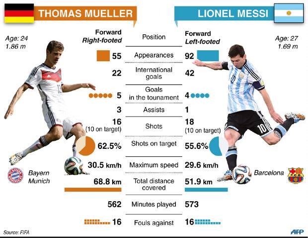 Messi-Mueller