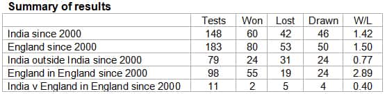 Summary-of-results