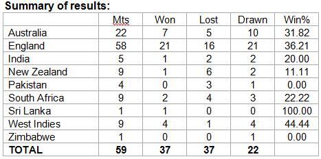 Summary-of-results2