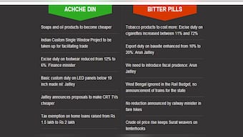 Infographic: Here's what has become cheaper and dearer post Budget 2014