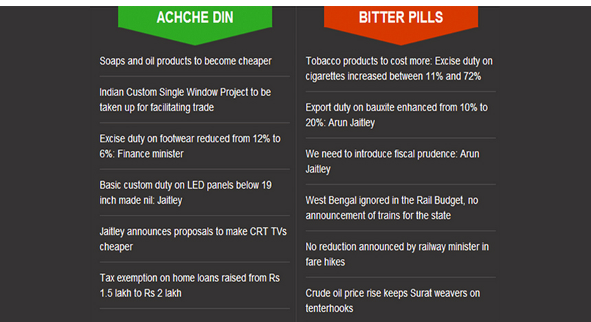 Infographic: Here's what has become cheaper and dearer post Budget 2014 Infographic: Here's what has become cheaper and dearer post Budget 2014