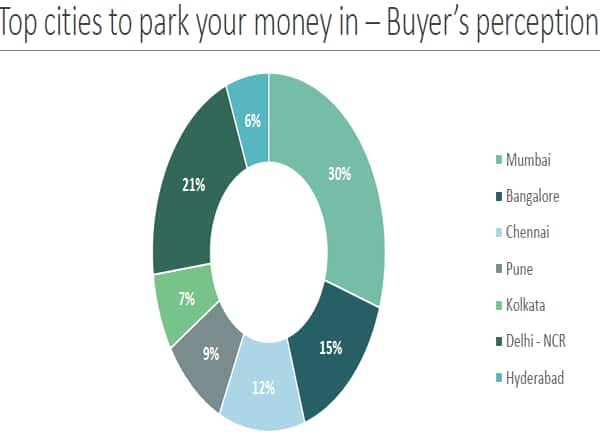 Source:Indiaproperty.com