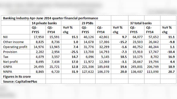 Why Modi and Jaitley should forget about any interest rate cuts this year