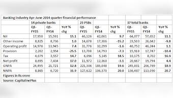Banks' bad loan addition slows in April-June; bankers hopeful of revival
