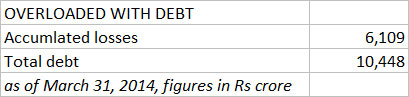 Has Goyal finally got his Jet Airways act right by killing JetLite, or will he join Mallya? Has Goyal finally got his Jet Airways act right by killing JetLite, or will he join Mallya?