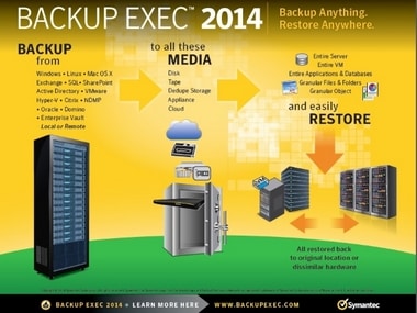 symantec backup exec 2014 client installation