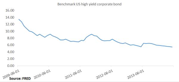Benchmark US High yield