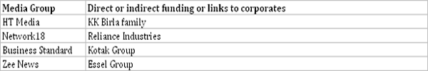 Trai's media ownership curbs make no sense: half of India's media may have to shut down Trai's media ownership curbs make no sense: half of India's media may have to shut down