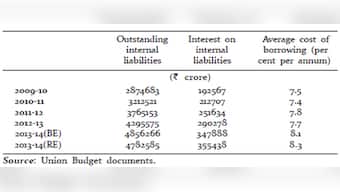 Borrow less, don't blame RBI: Time Jaitley stops doing a Chidu on us