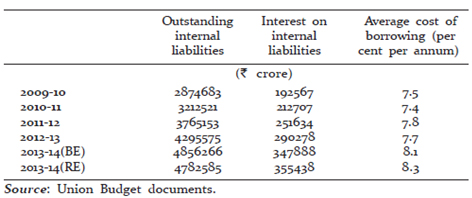 Borrow less, don't blame RBI: Time Jaitley stops doing a Chidu on us Borrow less, don't blame RBI: Time Jaitley stops doing a Chidu on us