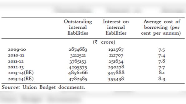 Borrow less, don't blame RBI: Time Jaitley stops doing a Chidu on us