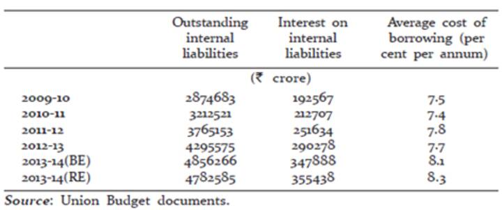 Borrow less, don't blame RBI: Time Jaitley stops doing a Chidu on us