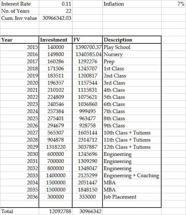 Edu-table