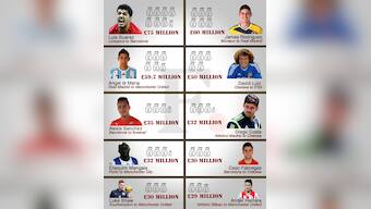 From Suarez to Di Maria, the top ten transfers of 2014-15