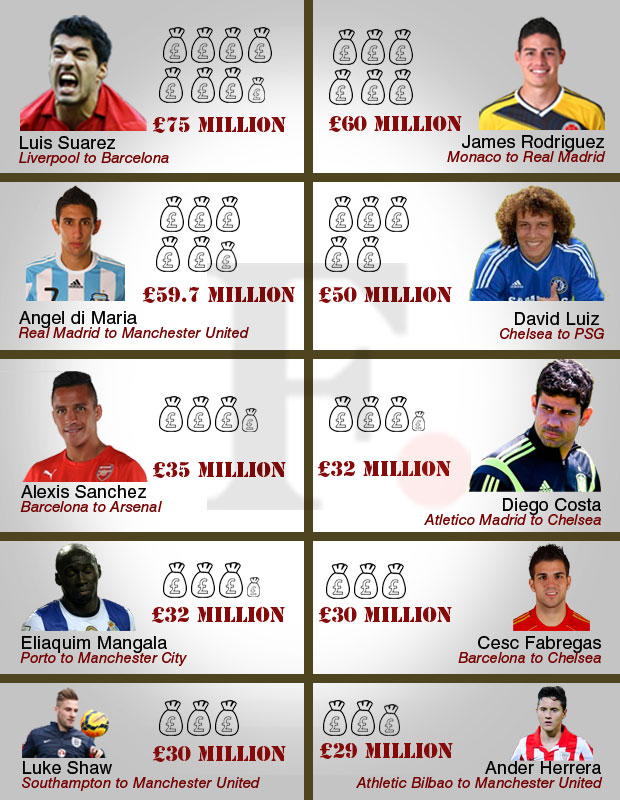 From Suarez to Di Maria, the top ten transfers of 2014-15 From Suarez to Di Maria, the top ten transfers of 2014-15