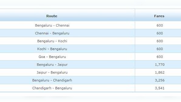 Jet Airways kicks off 9-day sale for Bangalore flyers, ticket prices start at Rs 600
