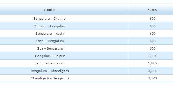 Jet Airways kicks off 9-day sale for Bangalore flyers, ticket prices start at Rs 600 Jet Airways kicks off 9-day sale for Bangalore flyers, ticket prices start at Rs 600