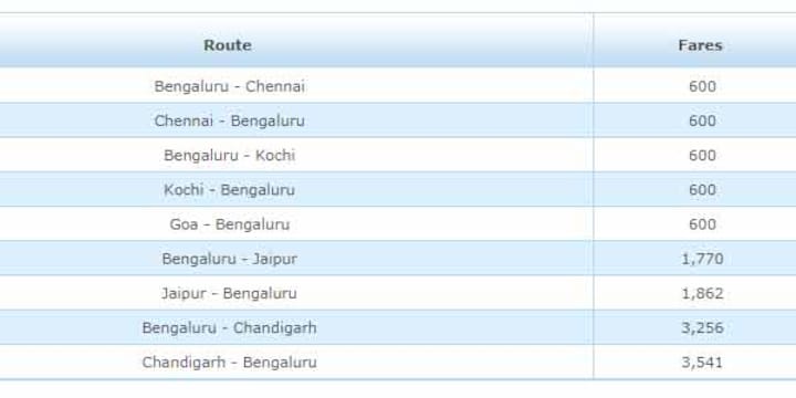 Jet Airways kicks off 9-day sale for Bangalore flyers, ticket prices start at Rs 600