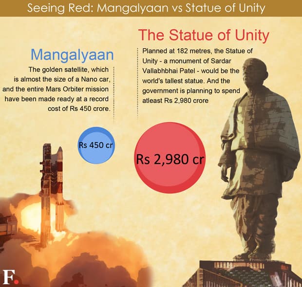 Mangalyaan_Sardar-Patel