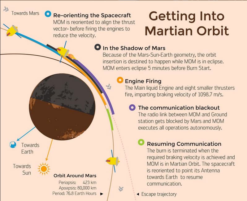 Image courtesy Isro Twitter feed