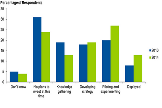 Gartner: Debunking five myths of Big Data Gartner: Debunking five myths of Big Data