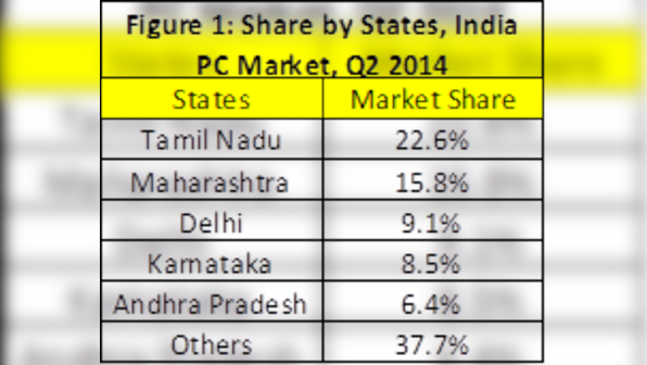 India's PC market bounces back in Q2: Regional highlights [Infographic]