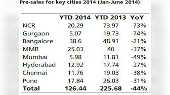 Builders are piling on debt while residential inventory is at a 7-year high