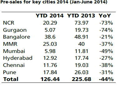 Builders are piling on debt while residential inventory is at a 7-year high Builders are piling on debt while residential inventory is at a 7-year high